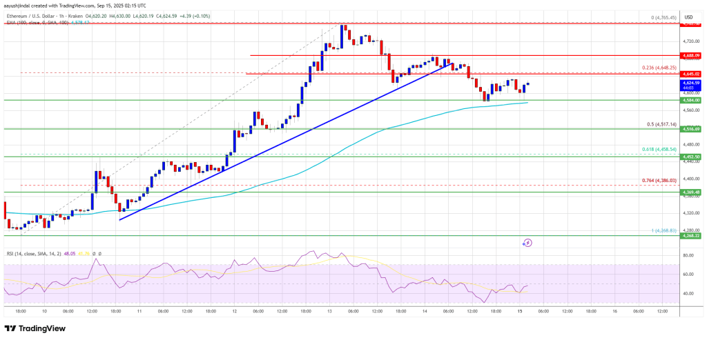 以太坊价格回调受限 - 支撑位或再次激发上涨行情