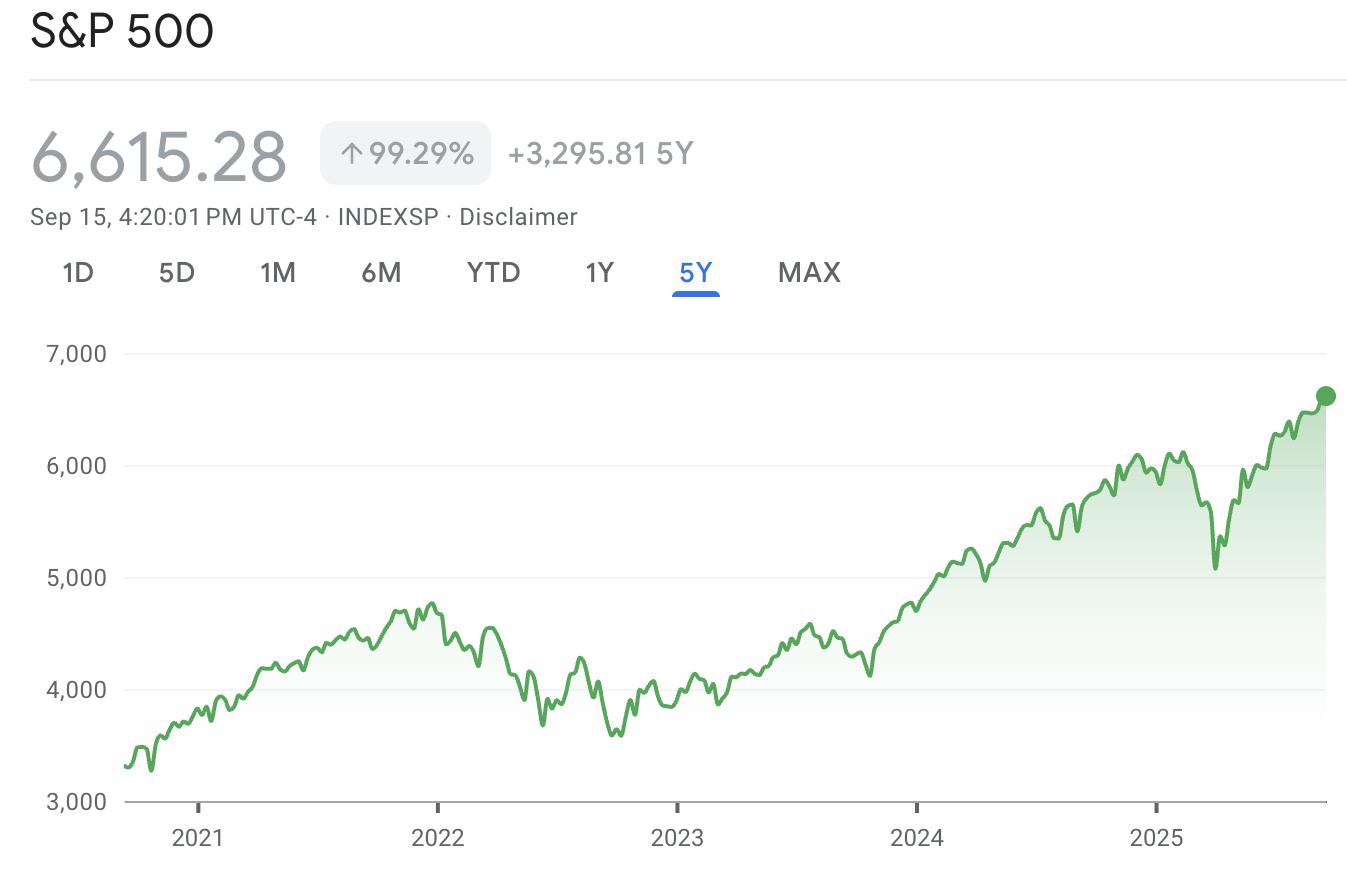 标准普尔 500 指数和黄金创下历史新高:为何加密货币没有跟随?