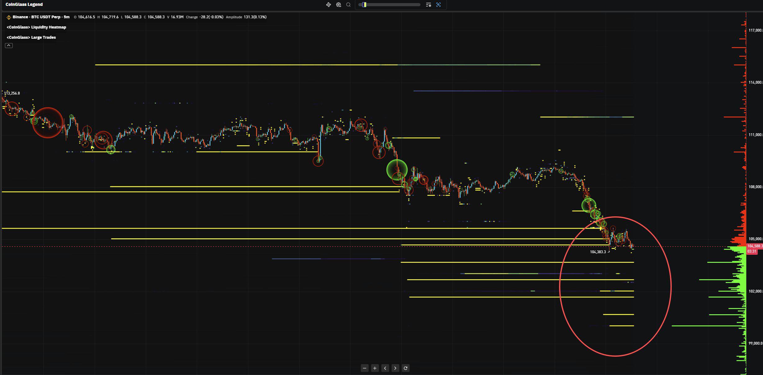 加密货币(BTC)订单簿:这很“有趣”