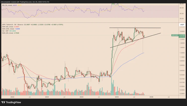 XRP进入超速状态,击败BNB跻身前四