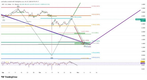 XRP最终测试:第四波即将升空前 或再次震荡?