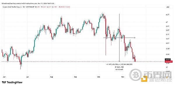 熊市来袭？加密市场业内人士的观点揭秘