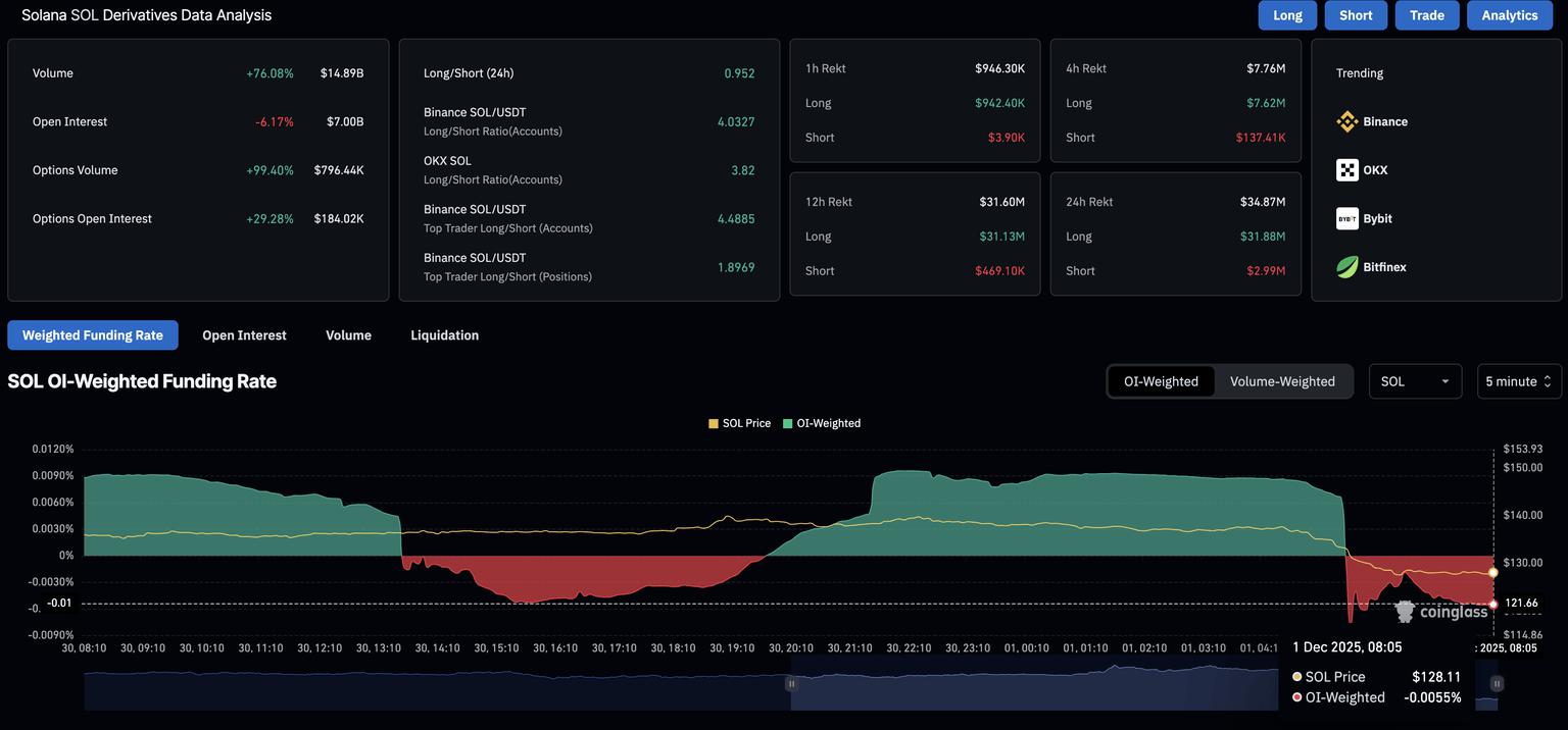 Solana价格预测：衍生品市场格局转变将如何影响SOL价格走势